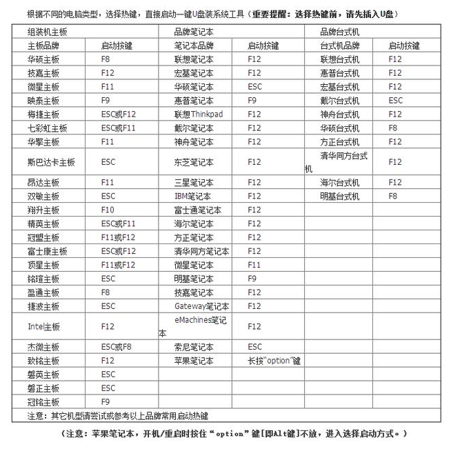 斯巴達主板如何用bios設置U盤啟動重裝系統方法