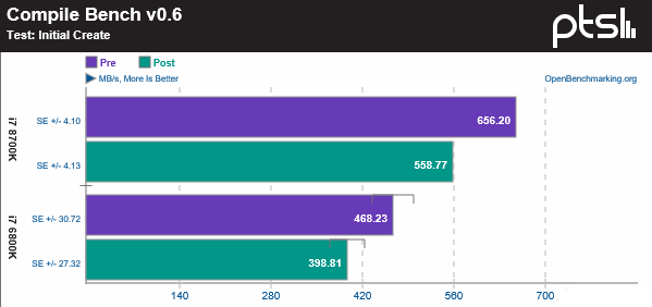 Intel CPU架構漏洞:打補丁損失30%性能 Intel CPU架構漏洞:打補丁損失30%性能