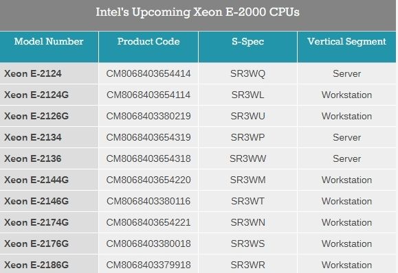 Intel官方偷跑10款Xeon E-2100處理器 接班至強E3